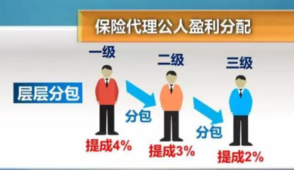 15项指标严控保险