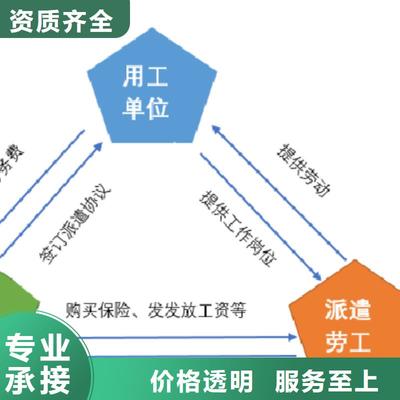 广陵与高邮 探索扬州劳务外派的新趋势及邗江区的服务更新动态